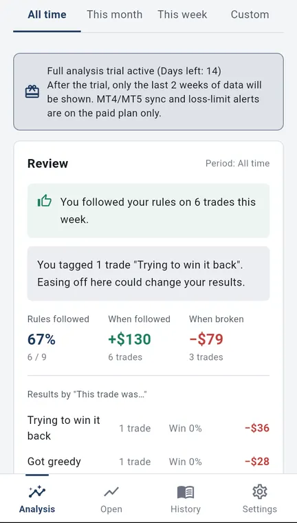 The analysis screen of the Android app, with the share of trades where rules were followed and results for each “This trade was…” option