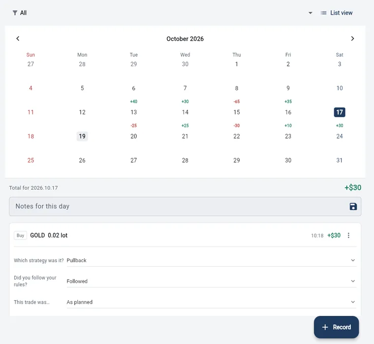 History in the web version on a computer: a month calendar with each day’s profit or loss, then the day’s total, a “Notes for this day” field, and a trade card