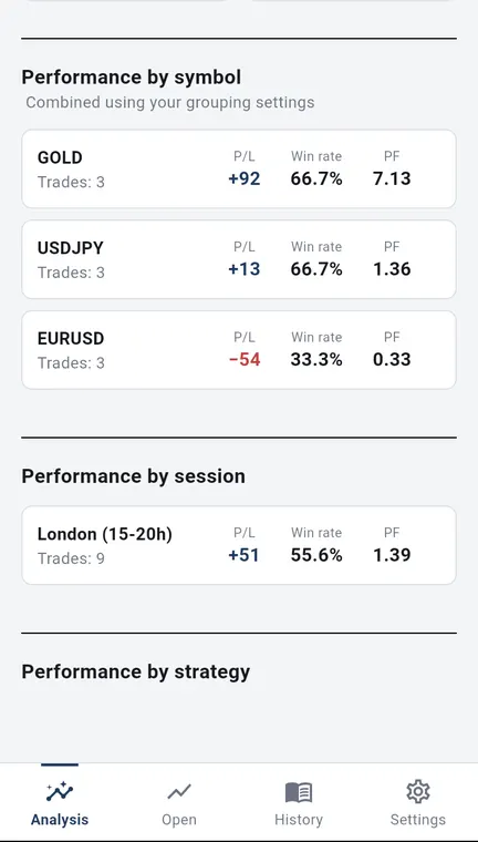 A list of results by symbol and by session on Android