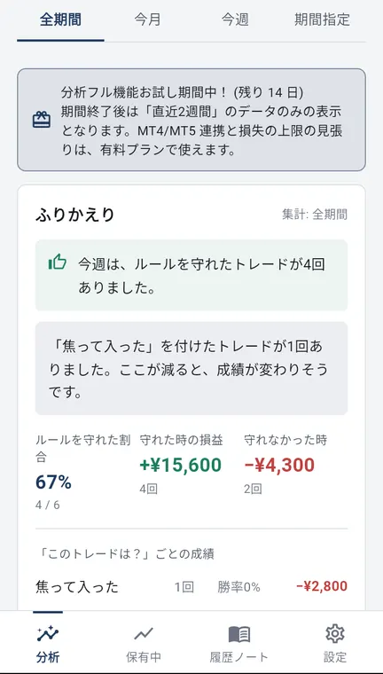 Android 版の分析の画面。ルールを守れた割合と、このトレードは?ごとの成績