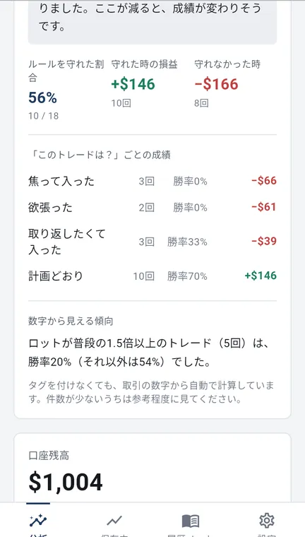 Android 版のふりかえり。数字から見える傾向に、ロットが普段の1.5倍以上のトレードの勝率と、それ以外の勝率