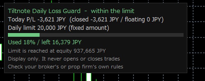 Daily loss limit indicator panel on an MT5 chart: Reading the panel