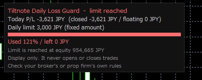 Daily loss limit indicator panel on an MT5 chart: Red at the limit
