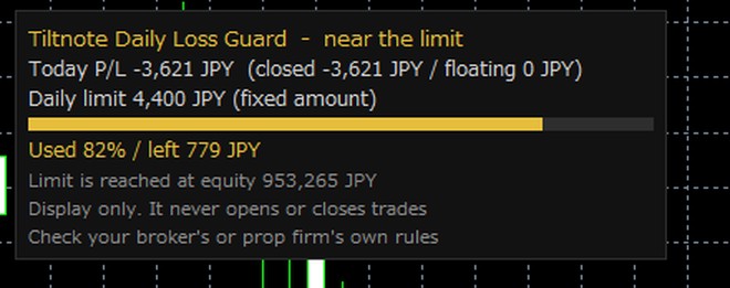 Daily loss limit indicator panel on an MT5 chart: Yellow at 80% of the limit