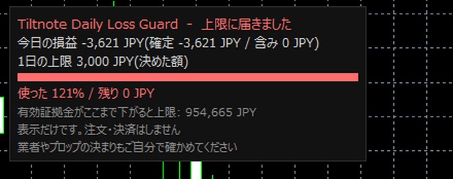 1日の損失上限インジケーターのパネル: 上限に届くと赤