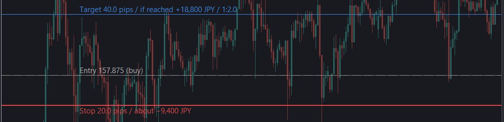 Lines (entry, stop, target) and risk-reward